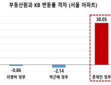 ‘집값 통계 조작’ 전 청와대 정책실장 등 내달 재판 예정