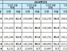 나도 미적분 해야 할까? 수능 선택과목 정할 때 고려할 점