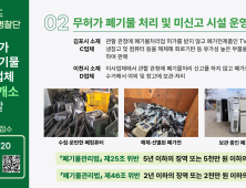 경기도, 폐기물관리법 위반 업체 무더기 적발