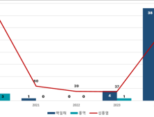 경기도, 코로나19로 주춤했던 감염병 환자 다시 급증 ‘주의’ 당부