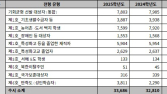 2025학년도 대입의 틈새, 기회균형전형 증가