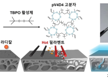 KAIST '제약공정 적용, 초박막 분리기술' 세계 최초 개발