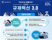 ‘종이 영업신고증’ 48년 만에 폐지…식약처, 규제혁신 3.0 발표