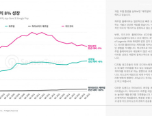 바쁜 현대사회, 주목받는 게임 장르 살펴보니