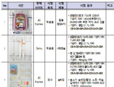 ‘중국 직구 주의’ 슬라임서 가습기 살균제 성분 검출돼