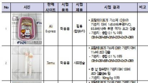 ‘중국 직구 주의’ 슬라임서 가습기 살균제 성분 검출돼