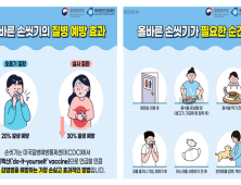 부산시, '감염병 위기 대응에 관한 업무 협약' 연장