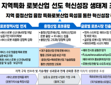 대구시 로봇 플래그쉽 사업 선정 외 [대구 브리핑]