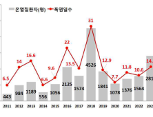 여름 대비 온열환자 체계적으로 관리하고 예방한다...