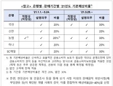 암 보험금 넣으러 온 고객에 ELS 가입권유, 배상비율 60%