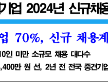 2024년 2분기 부산 제조업 '고전'...타업종에도 부담 '가중'...