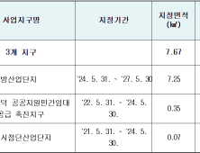 대전시 '안산국방산단' 토지허가구역 3년간 재지정