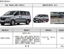 현대차 싼타페‧기아 카니발 등 12개 차종 26만여대 자발적 리콜