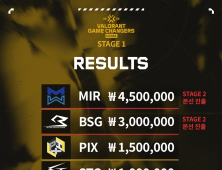 발로란트 여성팀 MIR, 코리아 스테이지 1 우승