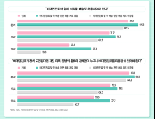 “비대면진료 약배송 허용해야” 의사·환자 한 목소리