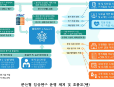 질병청, 공익적 분산형 임상연구 관리 플랫폼 개발