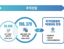 직업적 방사선 노출 종사자 건강영향 연구 기반 마련