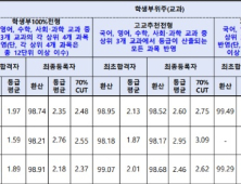 하나둘 발표되는 대학 입결… 참고 시 주의점은?