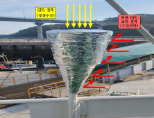 인천시, 북한 GPS 전파교란 방지장치 성능실험 나서