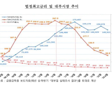 대부업마저 거절한 8만명, 불법사금융으로 내몰렸다