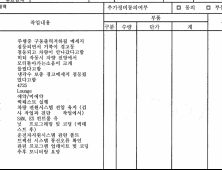 “벤츠 이제 안 탑니다”…중대 하자 반복에도 레몬법 사각지대