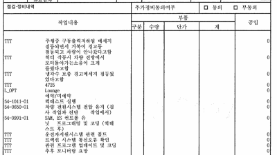 “벤츠 이제 안 탑니다”…중대 하자 반복에도 레몬법 사각지대