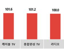 코바코 