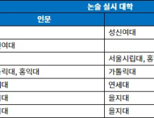 한 번에 정리하는 2025 대입의 총 42개 대학 논술 일정