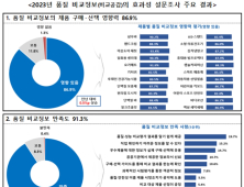 소비자원 “품질 비교정보, 친환경 제품 구매에 긍정적”