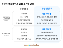 쿠팡 “소상공인 사장님, 마켓플레이스 입점해 매출 77배 뛰어”