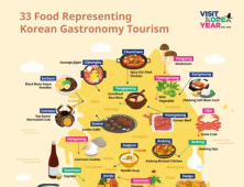 “수원 왕갈비, 부산 돼지국밥”…관광공사 선정한 음식 명소