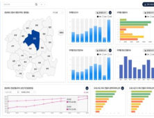 경북도, ‘인구·산업 통합플랫폼’ 2단계 구축 속도
