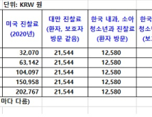 전공의‧의대생의 양보는 패배가 아니며 