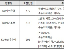 2025 수시 대학별 특징 – 건국대, 경희대, 고려대 편