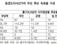 2024년 동경도지사선거의 결과가 제시하는 일본정치의 향방