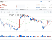 미 SEC 이더리움 ‘현물 ETF’ 승인…한국은 ‘요원’