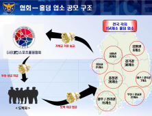 홀덤협회 설립 후 전국 홀덤업소에서 불법 도박장 운영한 유명 바둑기사 검거