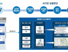 경북소방본부, 골든타임 7분 확보 체계 구축