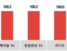 코바코, 바뀐 입시 시즌 8월 대학교 신입생 광고 증대 전망