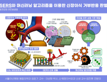 ‘피 한 방울’이면…신장이식 환자, 이식 거부반응 조기진단 가능성 열려