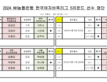 女6위 오른 스미레, 여자 바둑 5위 조승아와 격돌