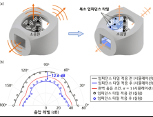 '드라이기 소음 잡는 법' 밀폐하지 않고도 소리 줄이는 음향 메타물질 개발