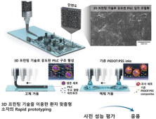 [쿠키과학] 개인 맞춤형 생체전자소자, 3D프린팅으로 쉽게 만든다