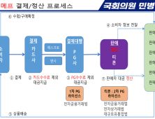 민병덕 “카드사, 티메프 피해 보상 동참해야”