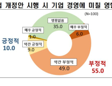 외투기업 55% “노란봉투법 시행 부정 평가”…파업↑·투자↓ 전망