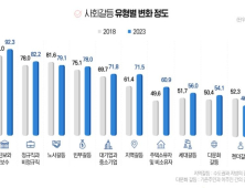 [조한필의 視線] 나는 진보인가 보수인가