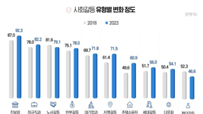 [조한필의 視線] 나는 진보인가 보수인가