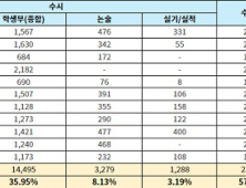 대입 1년 남은 고2, 지금 꼭 체크해야 할 3가지는?