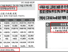 ‘부당인력지원’ 과징금에...CJ프레시웨이 “국회도 100% 지분 인수 권고”