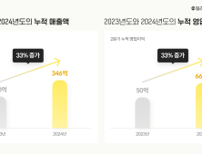 밀리의서재, 2분기 매출 178억원…전년 동기比 33%↑